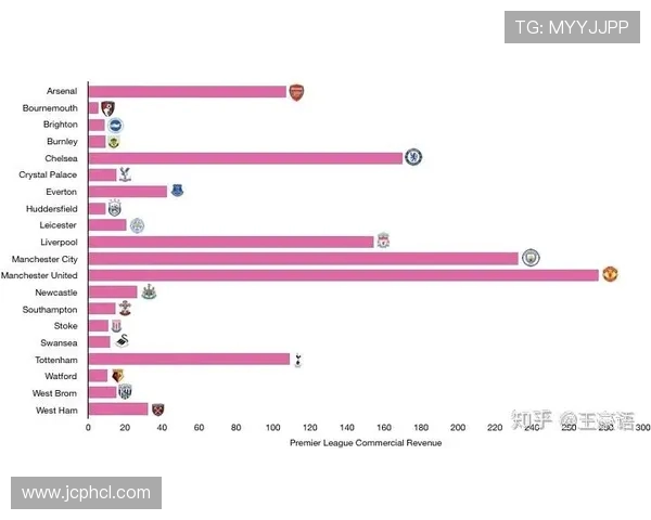 英超球队的收入：商业化与收入来源
