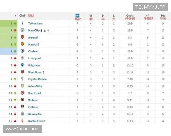 英超球队身价排名及其对比赛的影响