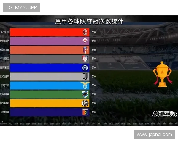 意甲各球队门票收入排名及影响因素分析