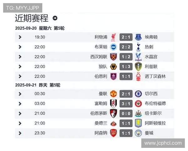 英超球队排名机制及排名对球队发展的意义