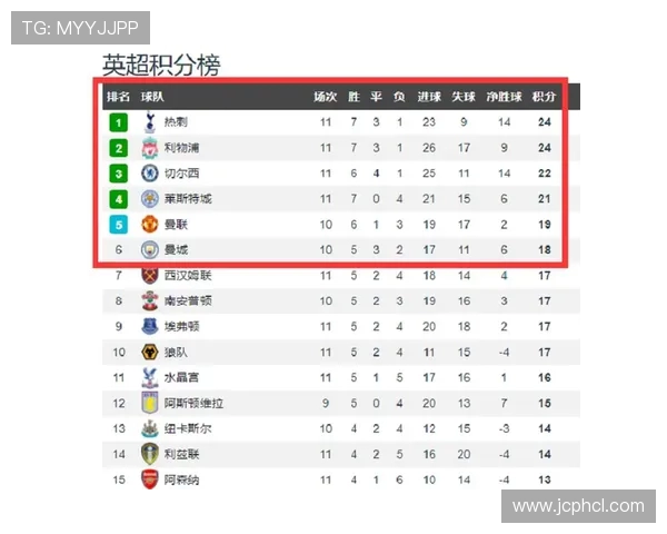 英超球队赢球奖金的分配与影响