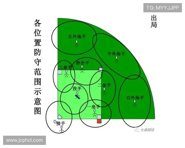 青少年棒球教学：如何提高球员的基础技能