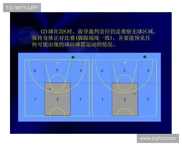 篮球运动员“无球跑动路线选择”的效率是否受空间感知能力限制