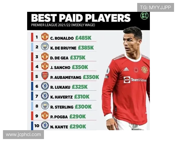 英超球员薪酬体系及顶薪球员排名